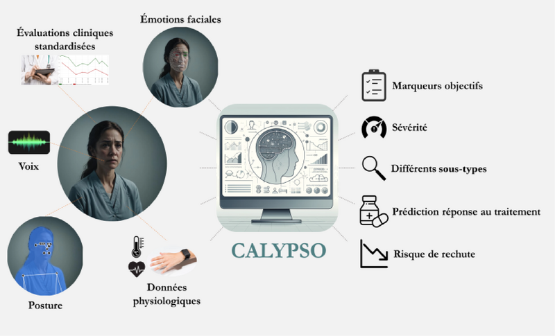 Le projet CALYPSO 